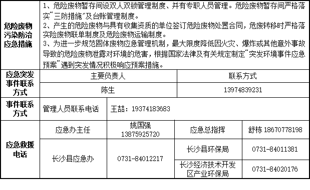 开云电子_开云电子(中国)2023年危险废物污染防治信息公示