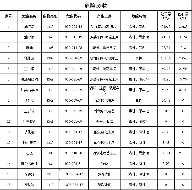 开云电子_开云电子(中国)2023年危险废物污染防治信息公示