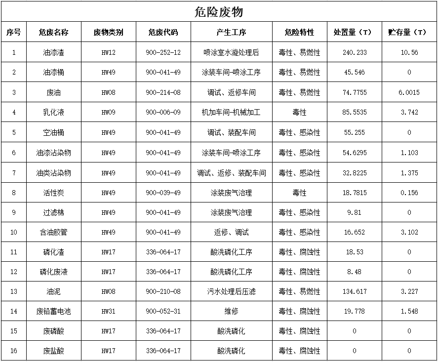开云电子_开云电子(中国)2024年危险废物污染防治信息公示