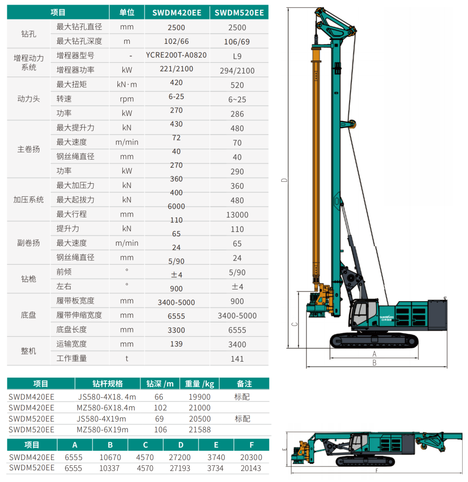 增程式电动旋挖钻机